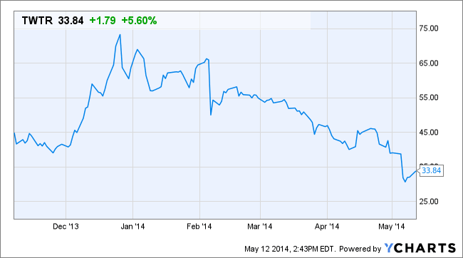 Image placeholder title