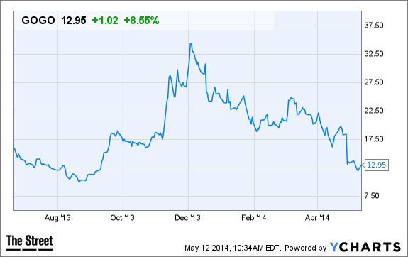 Image placeholder title