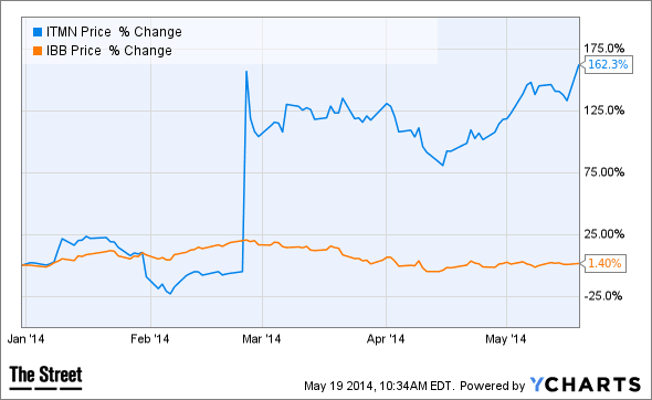 Image placeholder title