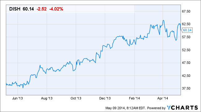 Image placeholder title