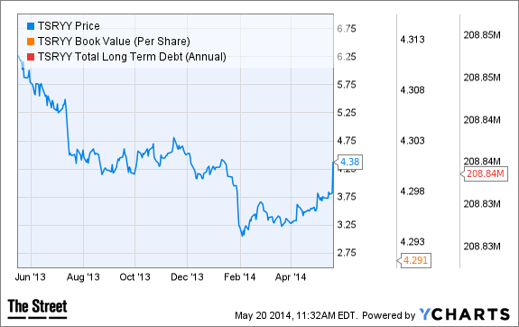 Image placeholder title