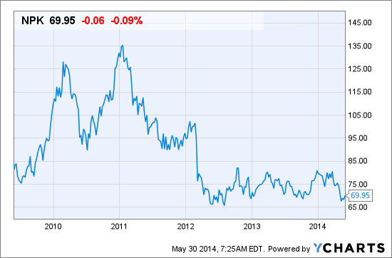 Image placeholder title