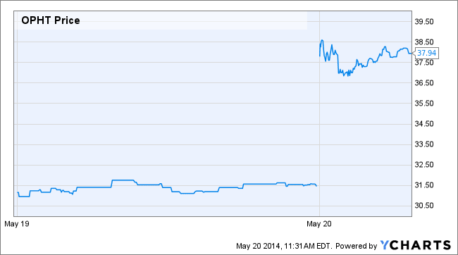 Image placeholder title