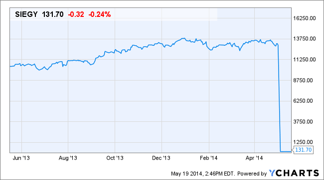 Image placeholder title