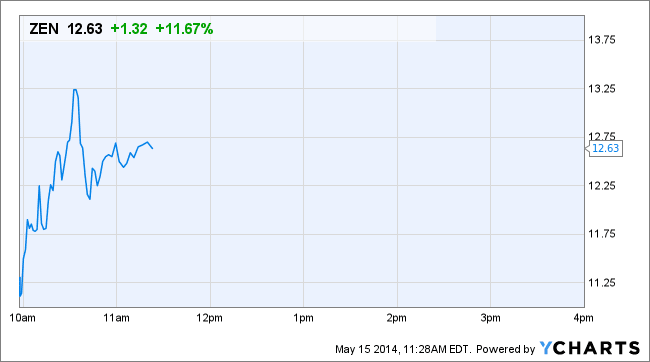 Image placeholder title