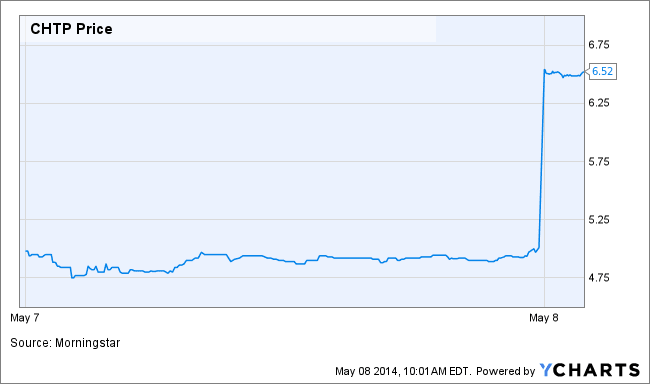 Image placeholder title