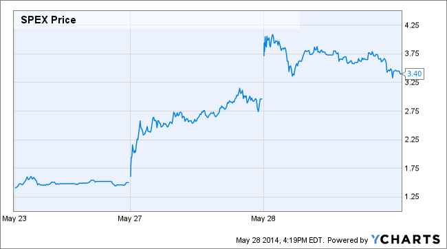 Image placeholder title