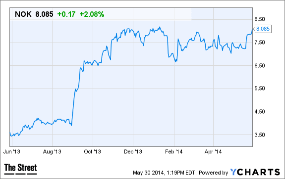 Image placeholder title