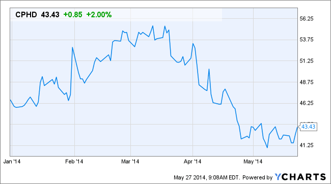 Image placeholder title