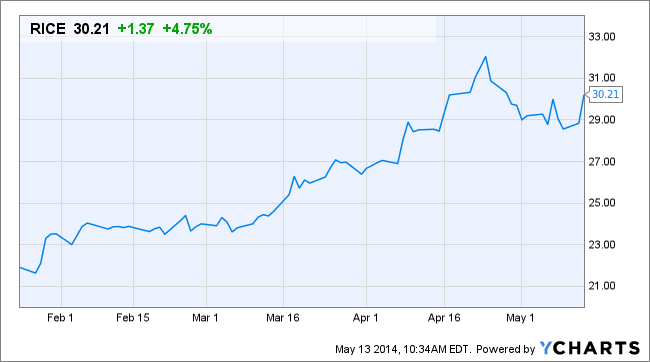 Image placeholder title