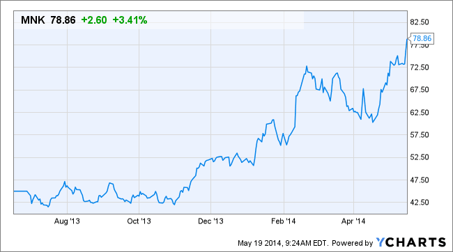 Image placeholder title