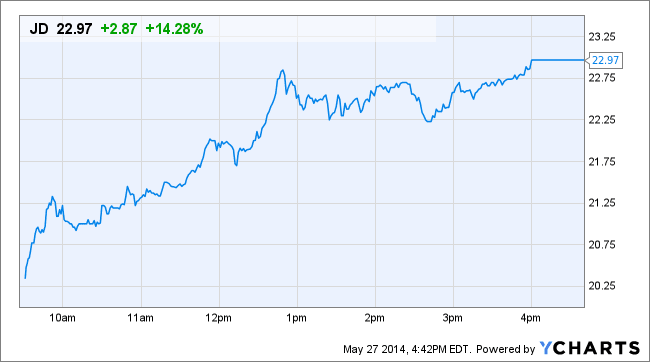 Image placeholder title