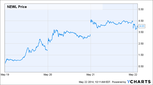 Image placeholder title