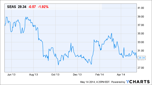 Image placeholder title