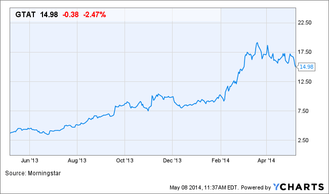 Image placeholder title