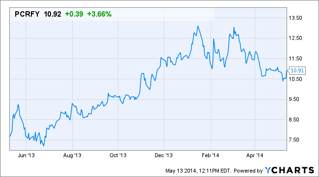 Image placeholder title