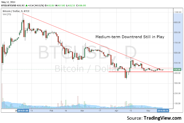 Image placeholder title