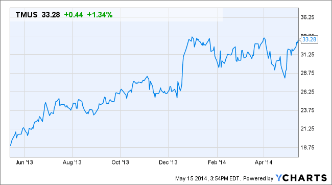 Image placeholder title