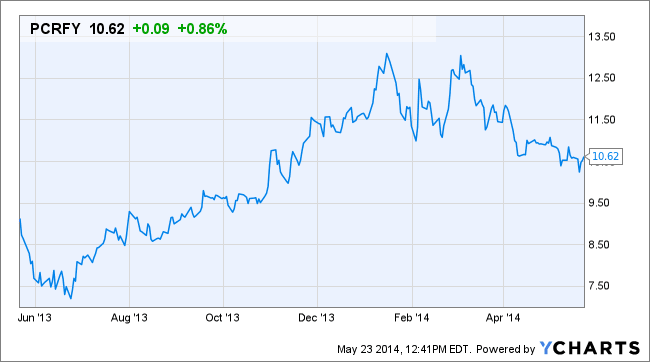 Image placeholder title