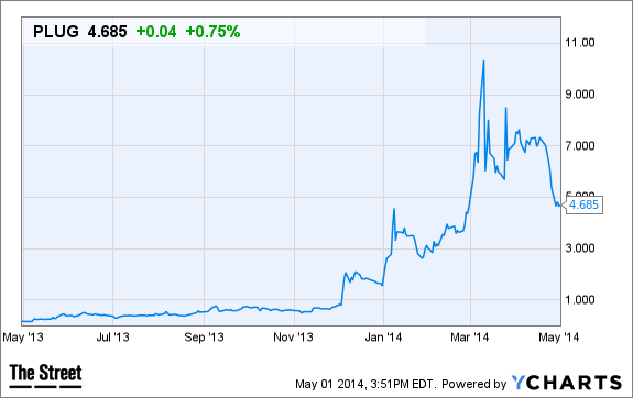 Image placeholder title