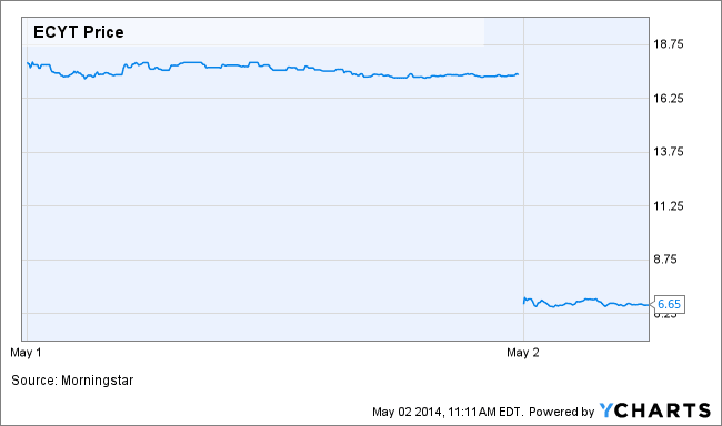 Image placeholder title