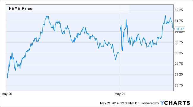 Image placeholder title