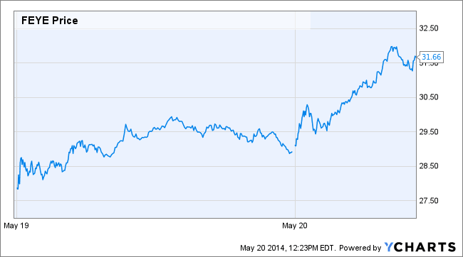 Image placeholder title