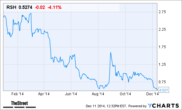 Image placeholder title