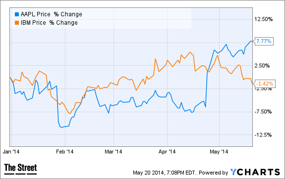 Image placeholder title