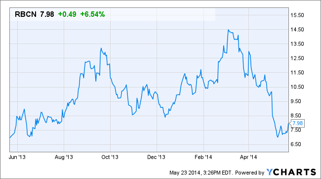 Image placeholder title