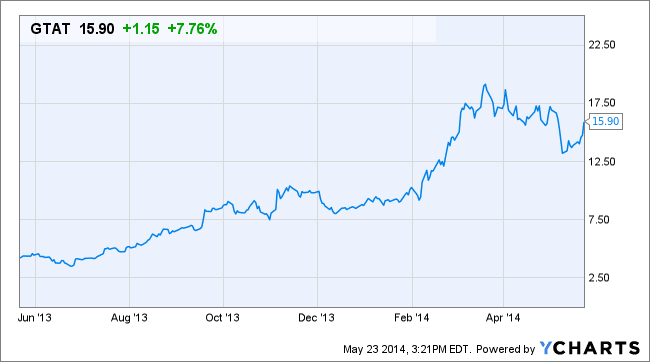 Image placeholder title