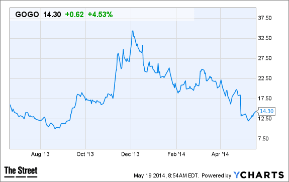 Image placeholder title