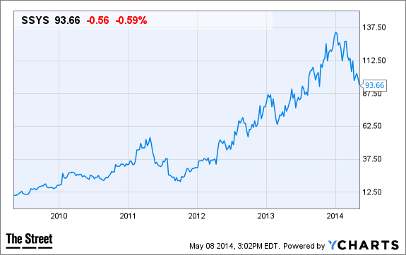 Image placeholder title