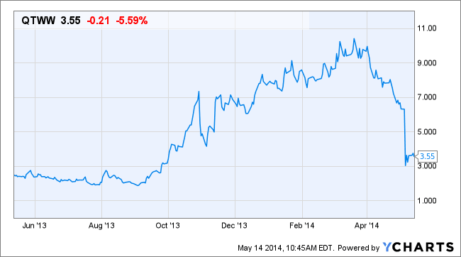 Image placeholder title