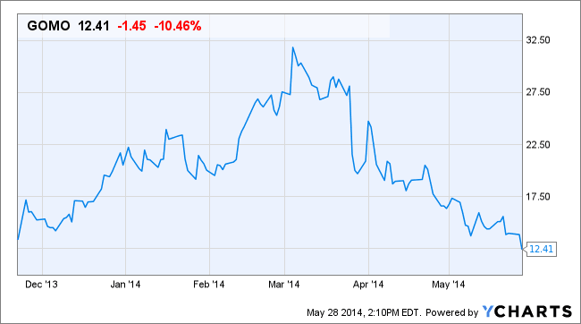 Image placeholder title