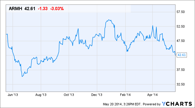 Image placeholder title