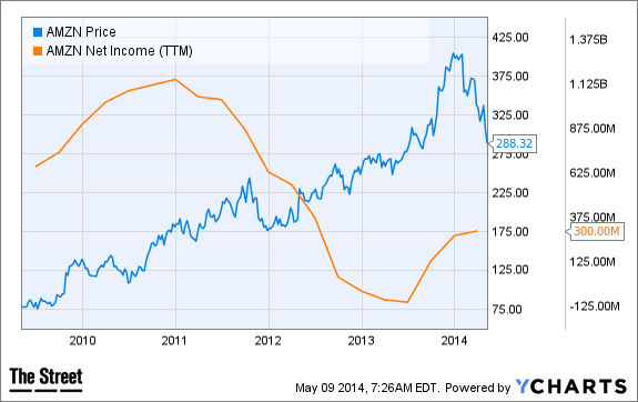 Image placeholder title