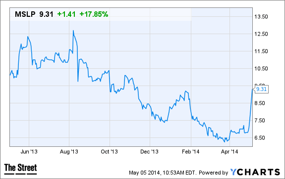 Image placeholder title