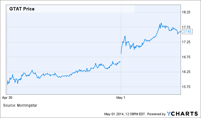 Image placeholder title