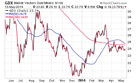 Image placeholder title