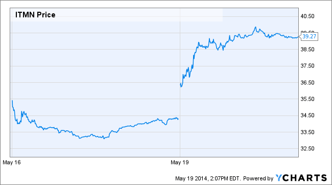 Image placeholder title