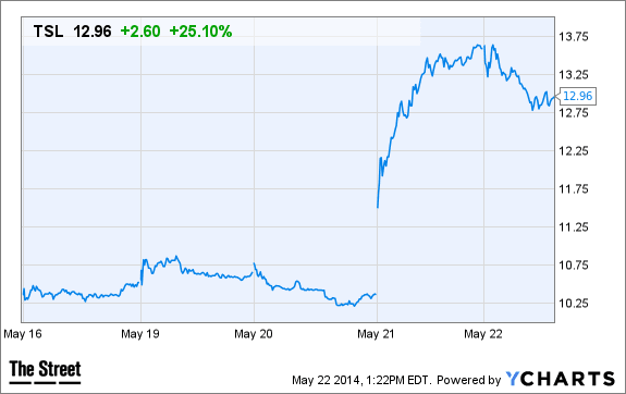 Image placeholder title