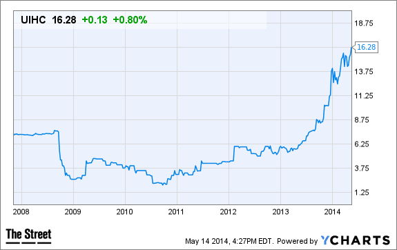 Image placeholder title