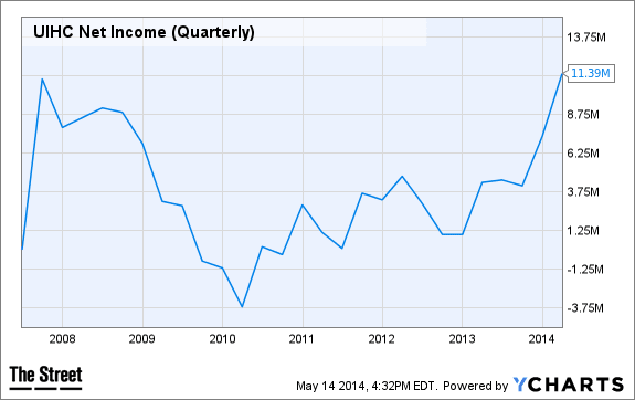 Image placeholder title