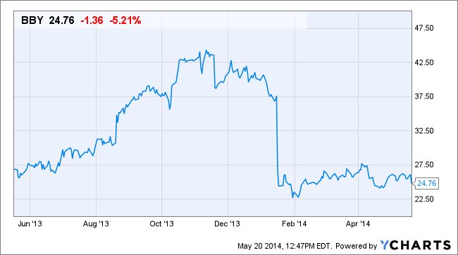 Image placeholder title