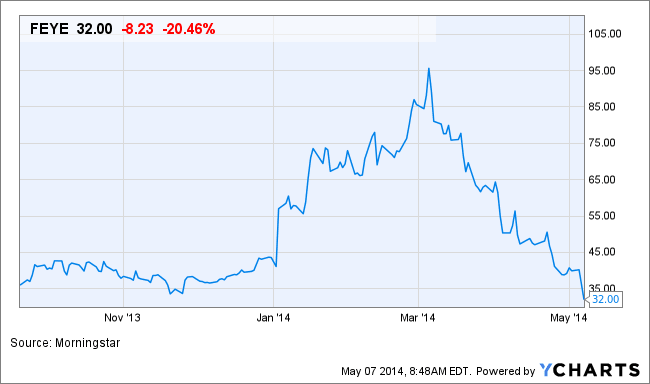 Image placeholder title