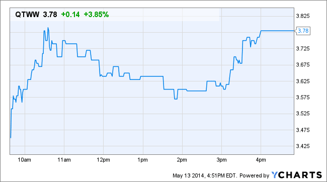 Image placeholder title