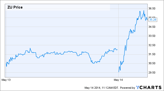 Image placeholder title