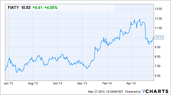 Image placeholder title