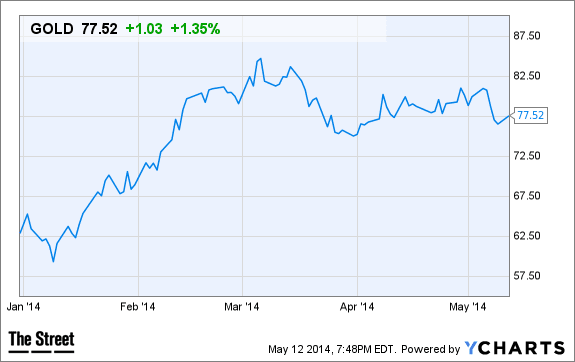 Image placeholder title